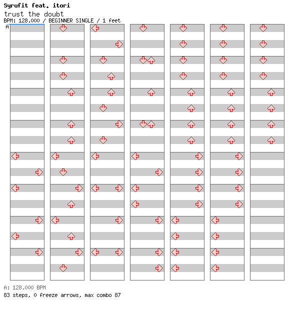 trust the doubt / 4 / BEGINNER