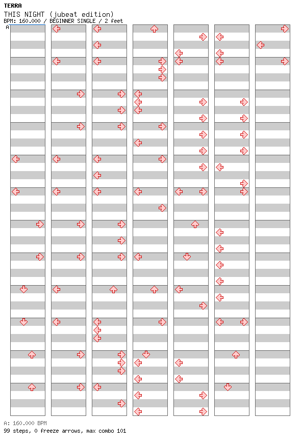 THIS NIGHT (jubeat edition) / 4 / BEGINNER