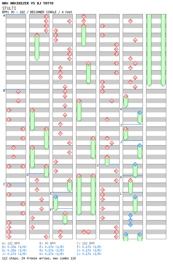 STULTI / 4 / BEGINNER