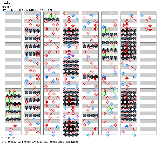 south / 4 / SMANIAC