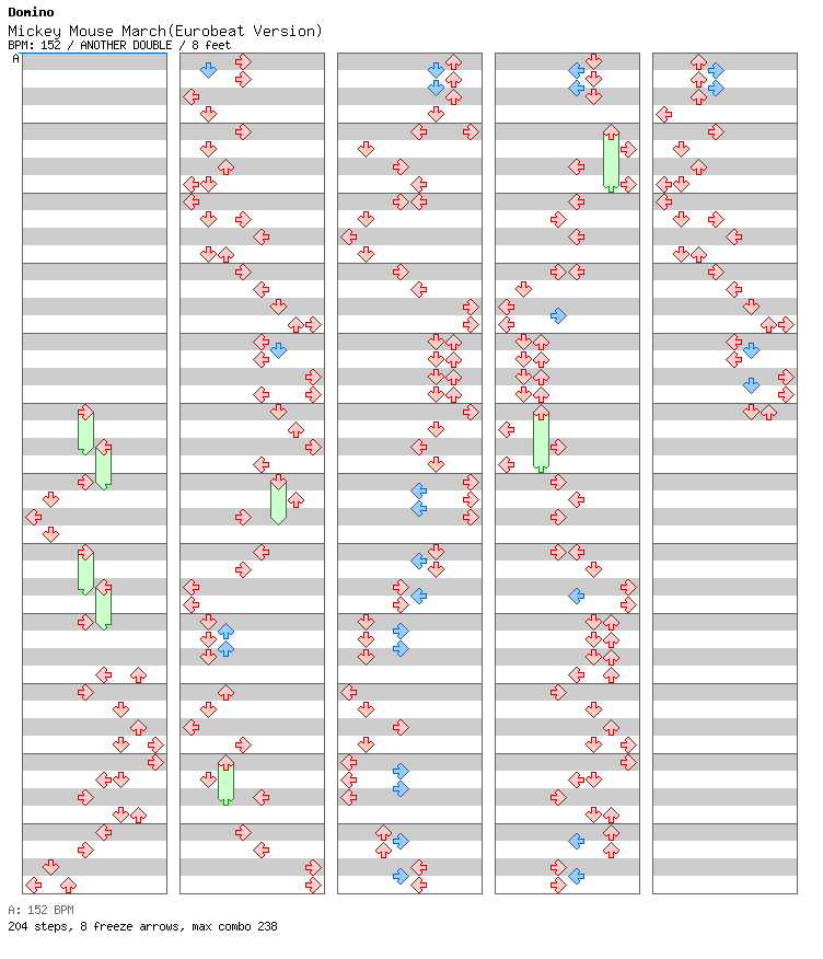 Mickey Mouse March(Eurobeat Version) / 8 / ANOTHER