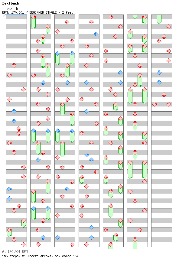 L'avide / 4 / BEGINNER