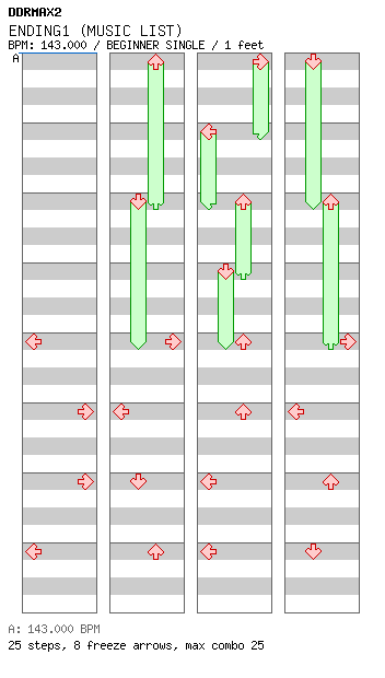 ENDING1 (MUSIC LIST) / 4 / BEGINNER