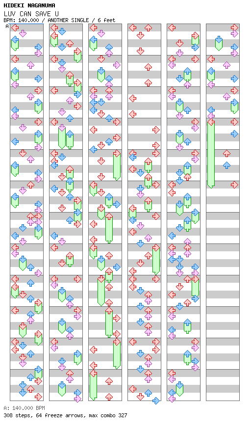 [Qualifier Singles] - LUV CAN SAVE U / 4 / ANOTHER