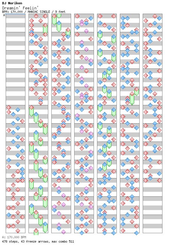 [Qualifier Singles & Doubles] - Dreamin' Feelin' (Anthemic Update) / 4 / MANIAC