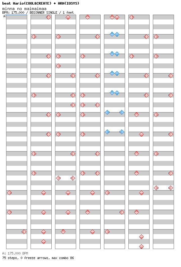 [Qualifier Singles & Doubles] - minna no maimaimaa / 4 / BEGINNER
