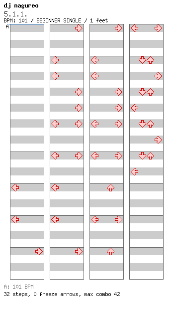 5.1.1 / 4 / BEGINNER