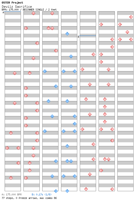 [Round 1 Singles] - Devilz Sacrifice / 4 / BEGINNER