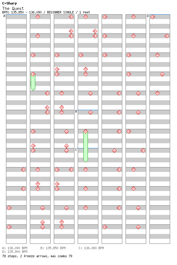 [Round 1 Singles] - The Quest / 4 / BEGINNER
