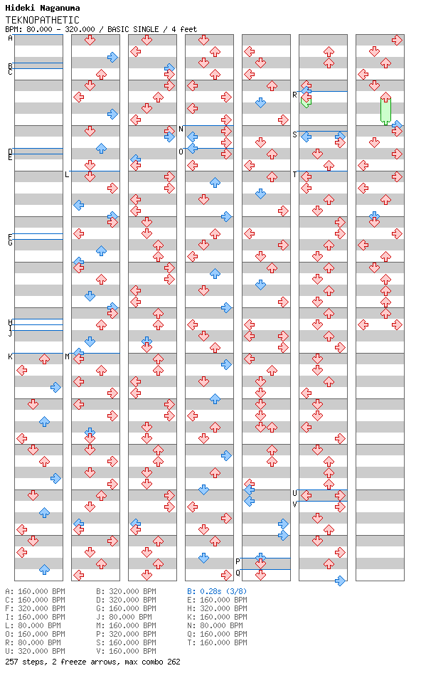 [Round 1 Singles] - TEKNOPATHETIC / 4 / BASIC