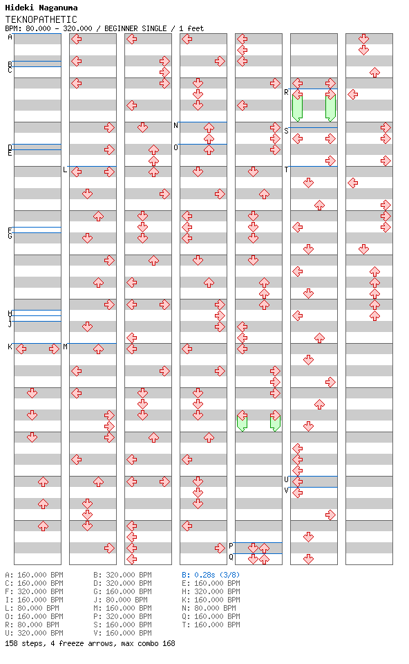 [Round 1 Singles] - TEKNOPATHETIC / 4 / BEGINNER
