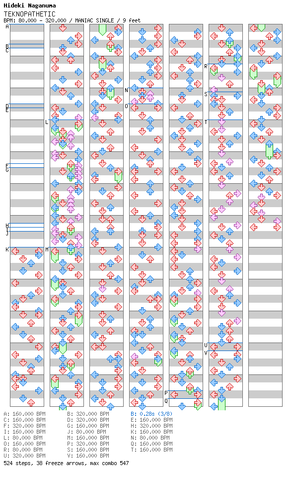 [Round 1 Singles] - TEKNOPATHETIC / 4 / MANIAC