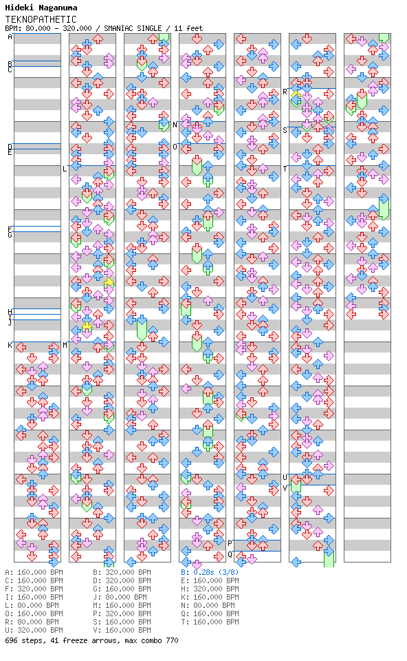 [Round 1 Singles] - TEKNOPATHETIC / 4 / SMANIAC