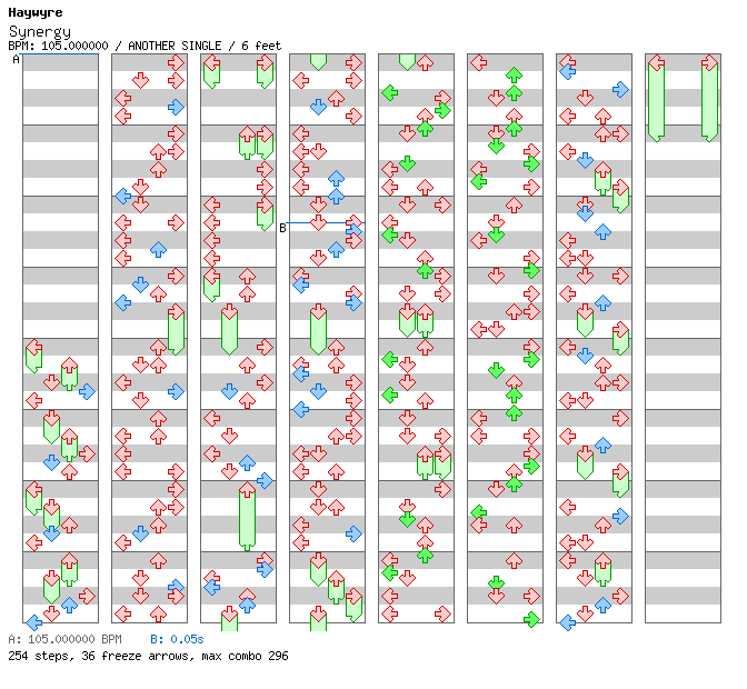 [Round 1 Singles] - Synergy / 4 / ANOTHER