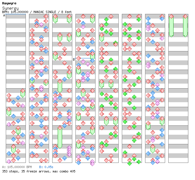 [Round 1 Singles] - Synergy / 4 / MANIAC