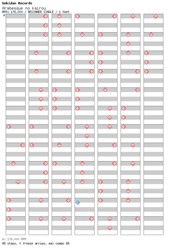 [Round 1 Singles] - Arabesque no kairou / 4 / BEGINNER