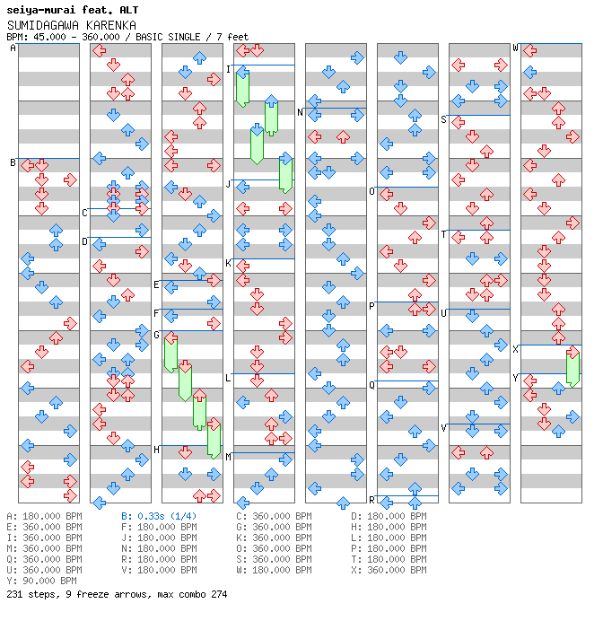 SUMIDAGAWA KARENKA / 4 / BASIC
