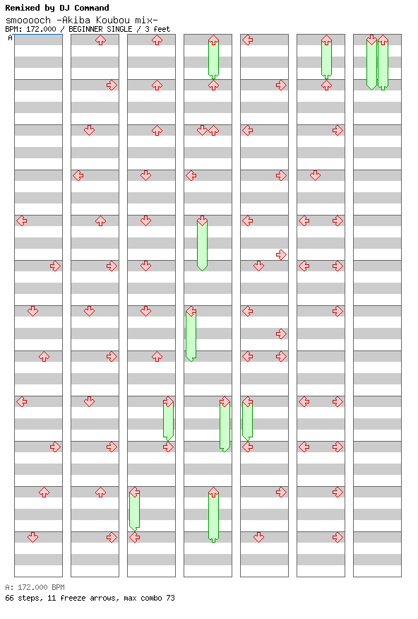 smooooch -Akiba Koubou mix- / 4 / BEGINNER
