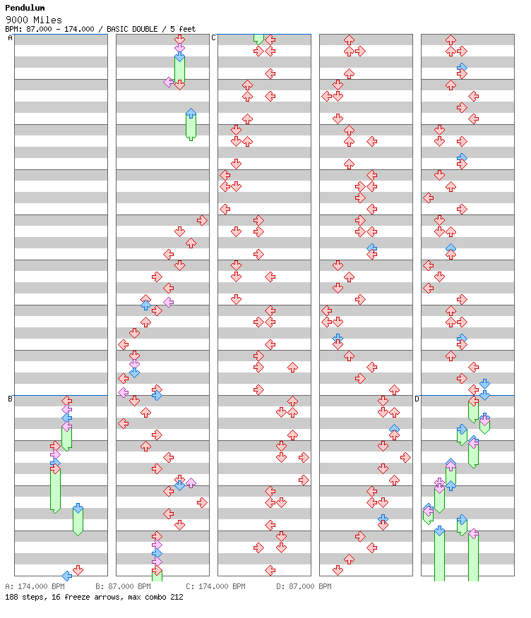[Round 1 Doubles] - 9000 Miles / 8 / BASIC