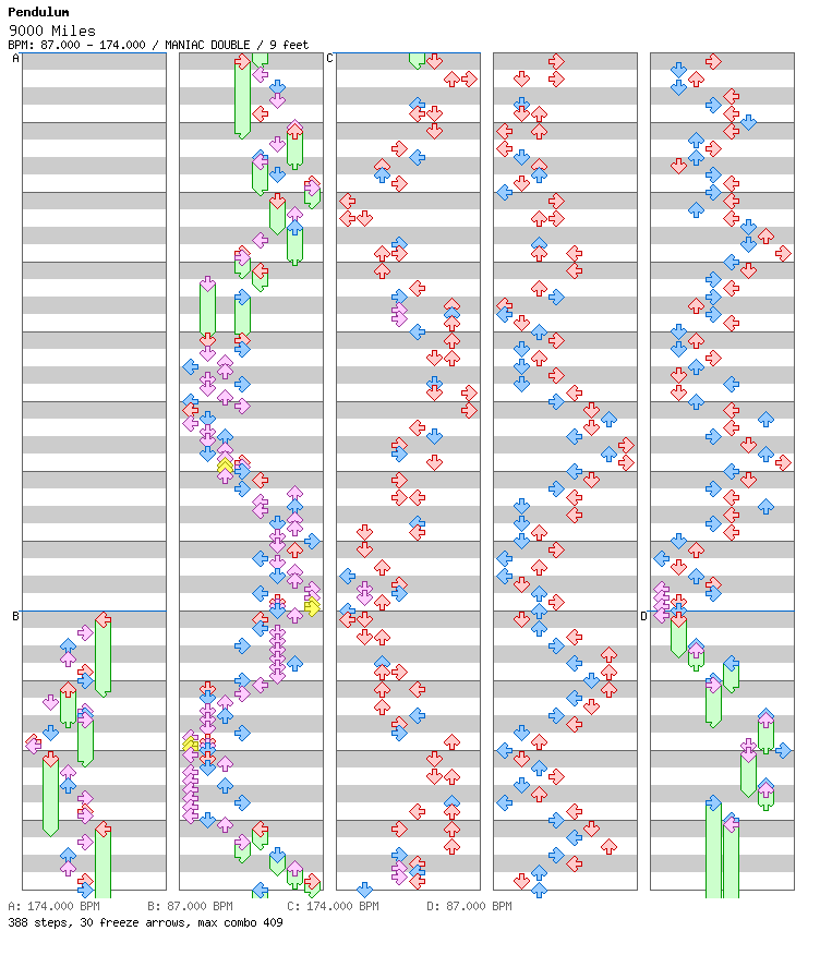 [Round 1 Doubles] - 9000 Miles / 8 / MANIAC