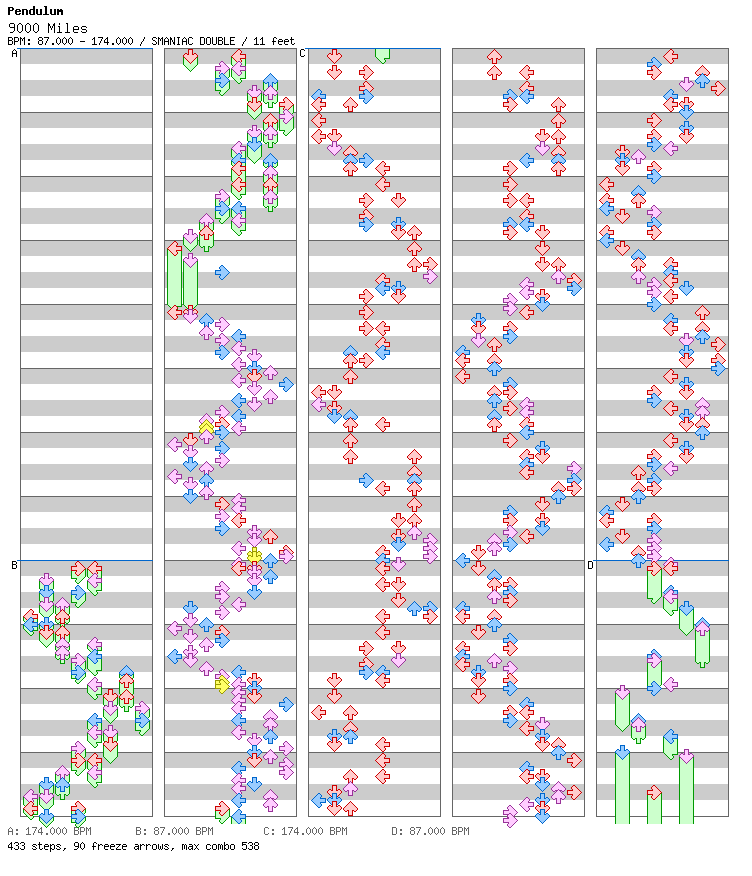 [Round 1 Doubles] - 9000 Miles / 8 / SMANIAC