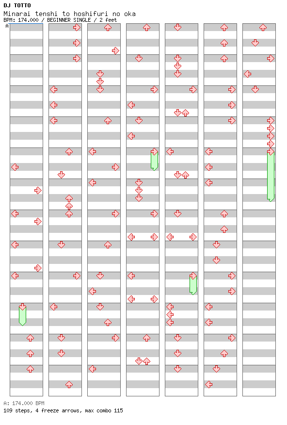 [Round 2 Singles] - Minarai tenshi to hoshifuri no oka / 4 / BEGINNER