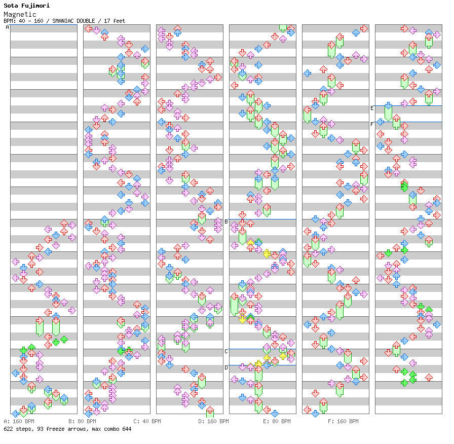 Magnetic / 8 / SMANIAC