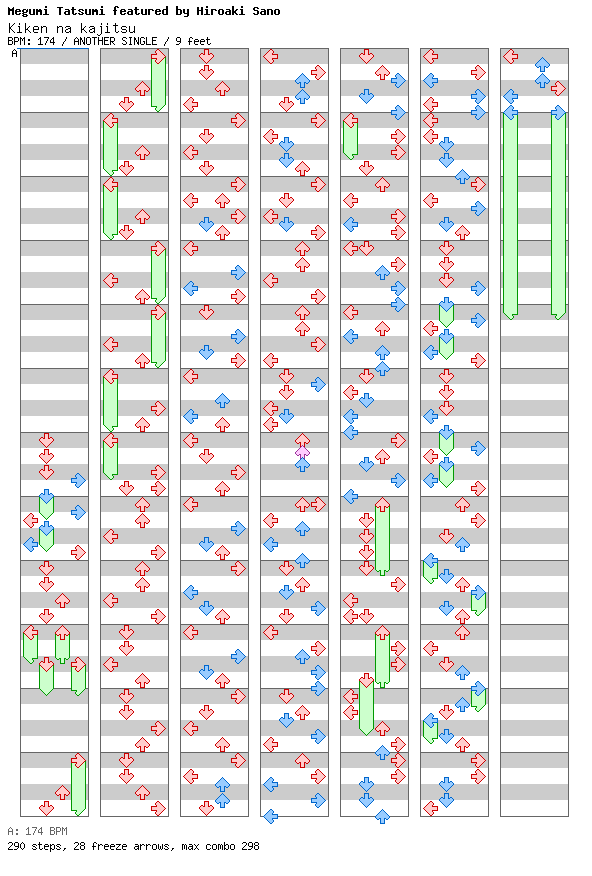 Kiken na kajitsu / 4 / ANOTHER