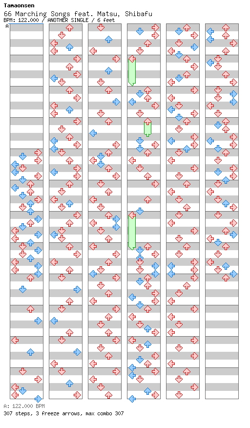 [Round 2 - Singles] 66 Marching Songs feat. Matsu, Shibafu / 4 / ANOTHER