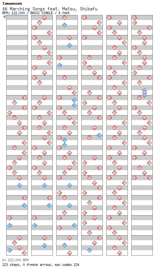 [Round 2 - Singles] 66 Marching Songs feat. Matsu, Shibafu / 4 / BASIC