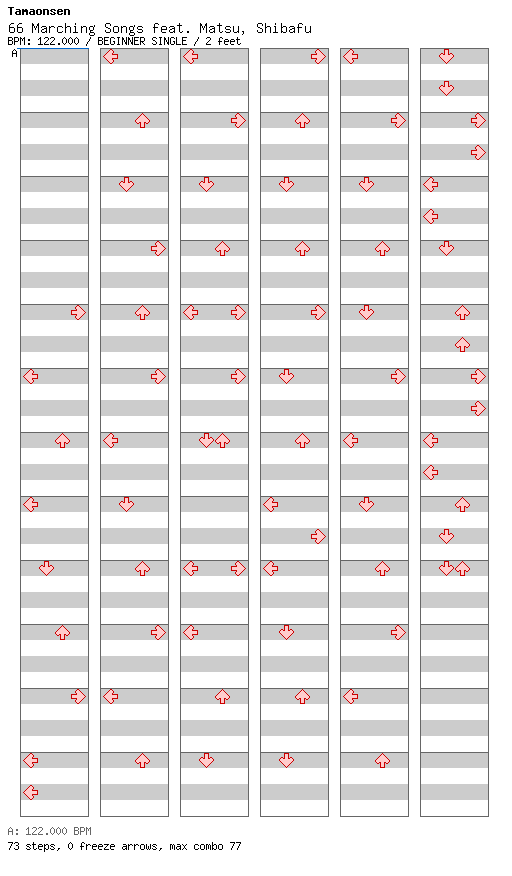 [Round 2 - Singles] 66 Marching Songs feat. Matsu, Shibafu / 4 / BEGINNER