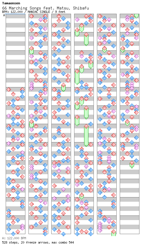 [Round 2 - Singles] 66 Marching Songs feat. Matsu, Shibafu / 4 / MANIAC