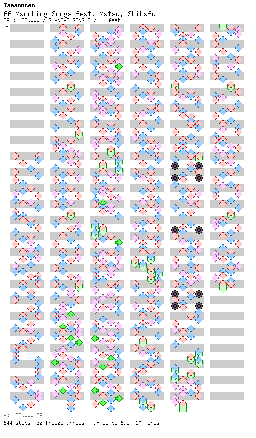 [Round 2 - Singles] 66 Marching Songs feat. Matsu, Shibafu / 4 / SMANIAC