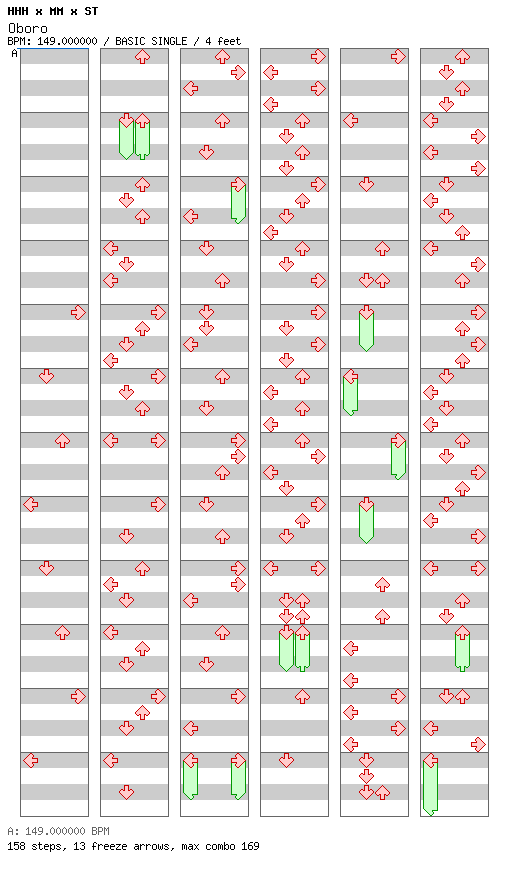 [Round 2 Singles] - Oboro / 4 / BASIC