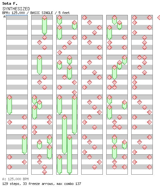 SYNTHESIZED / 4 / BASIC