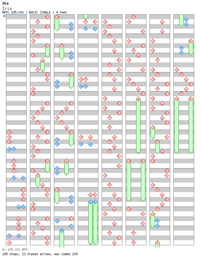 [Round 2 Singles] - Iris / 4 / BASIC