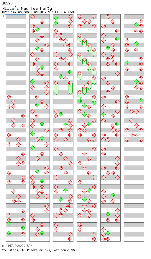 [Round 2 Singles] - Alice's Mad Tea Party / 4 / ANOTHER