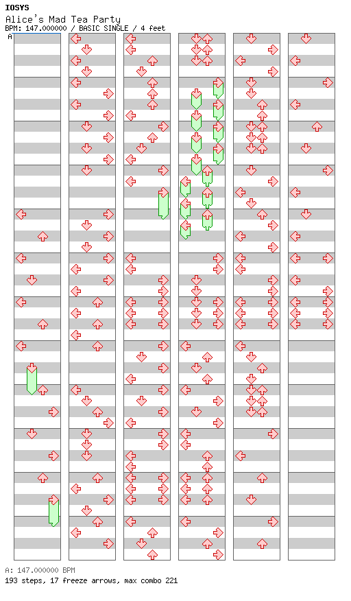[Round 2 Singles] - Alice's Mad Tea Party / 4 / BASIC
