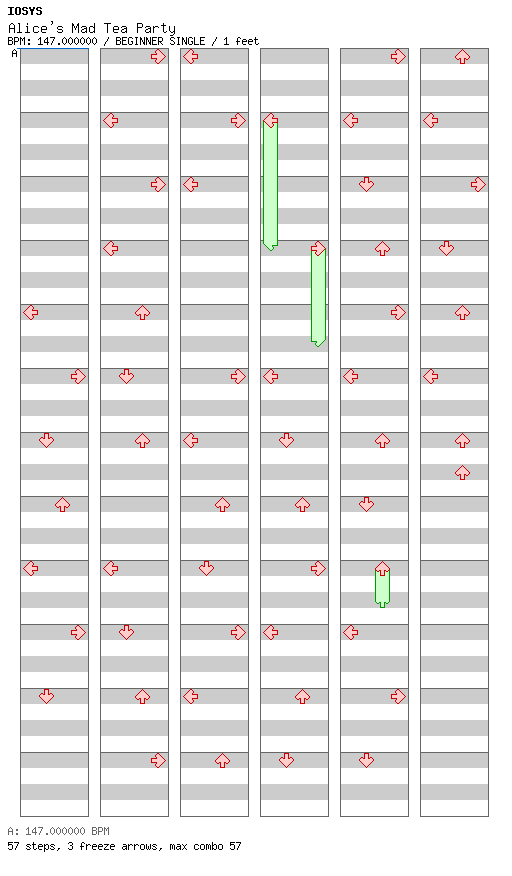 [Round 2 Singles] - Alice's Mad Tea Party / 4 / BEGINNER