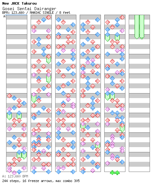 [Round 1 Doubles] - Gosei Sentai Dairanger / 4 / MANIAC