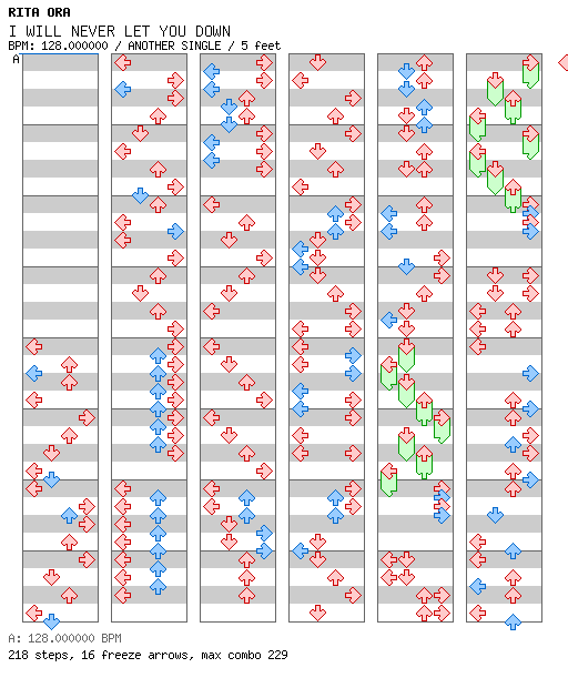 [Round 2 Singles] - I WILL NEVER LET YOU DOWN / 4 / ANOTHER