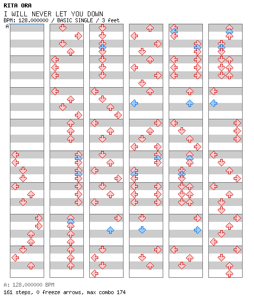 [Round 2 Singles] - I WILL NEVER LET YOU DOWN / 4 / BASIC