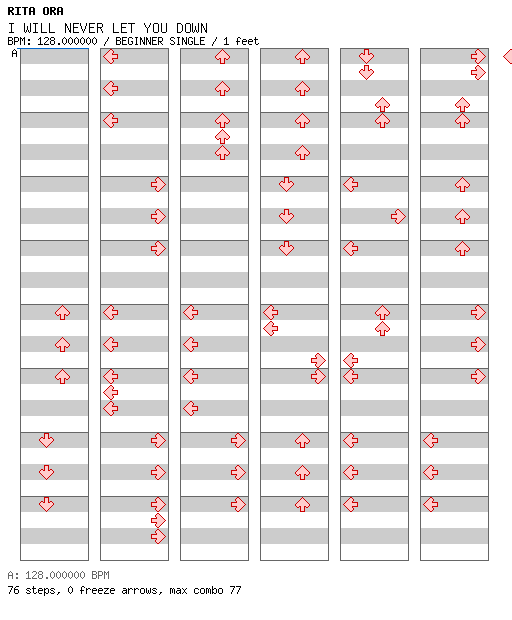[Round 2 Singles] - I WILL NEVER LET YOU DOWN / 4 / BEGINNER