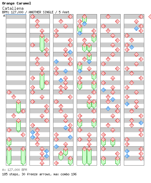 [Round 3 Singles] - Catallena / 4 / ANOTHER