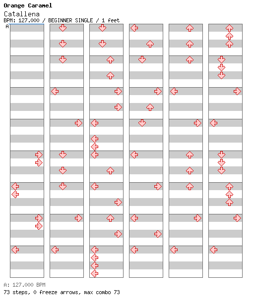 [Round 3 Singles] - Catallena / 4 / BEGINNER