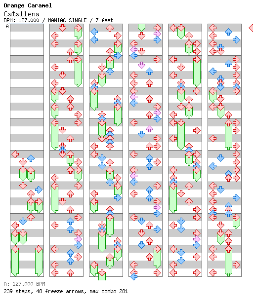 [Round 3 Singles] - Catallena / 4 / MANIAC