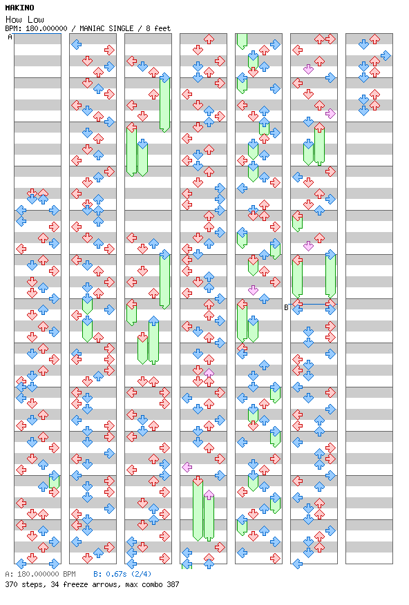 [Round 3 Singles] - How Low / 4 / MANIAC