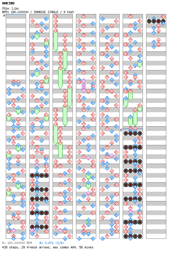 [Round 3 Singles] - How Low / 4 / SMANIAC
