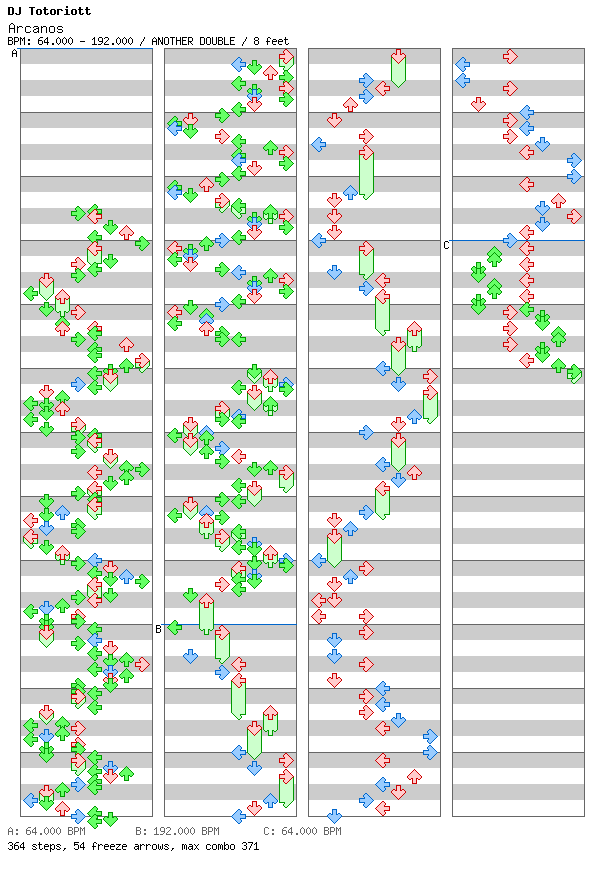 [Round 2 Doubles] - Arcanos / 8 / ANOTHER