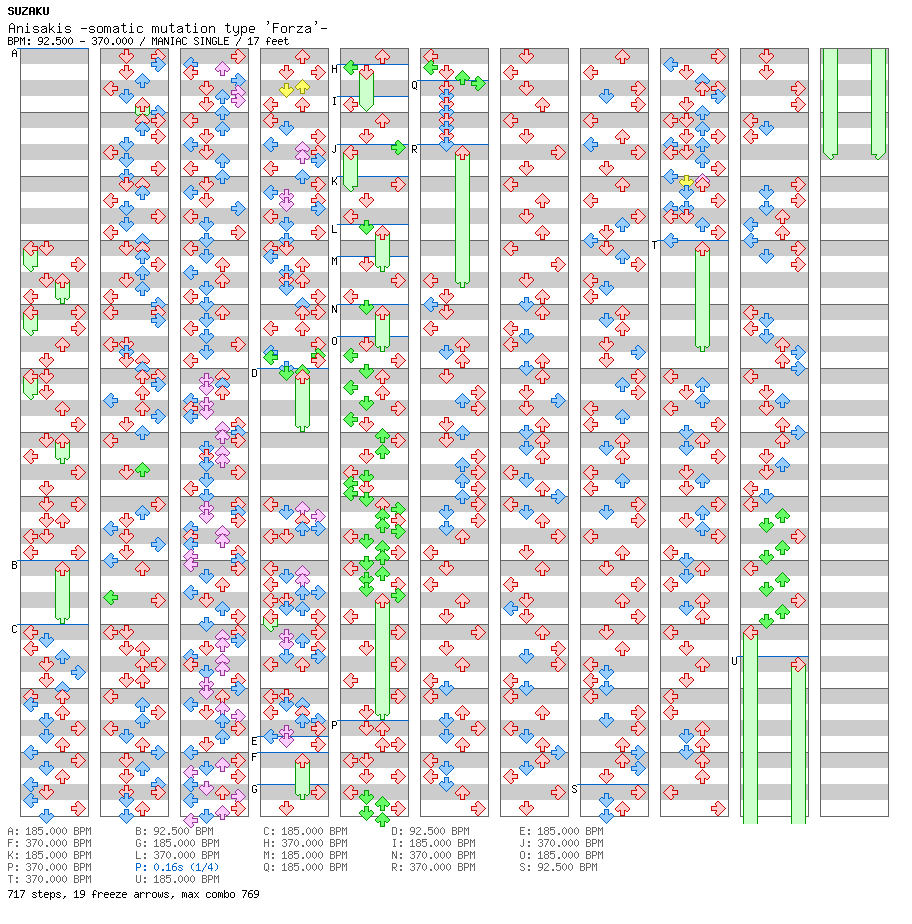 Anisakis -somatic mutation type 'Forza'- / 4 / MANIAC